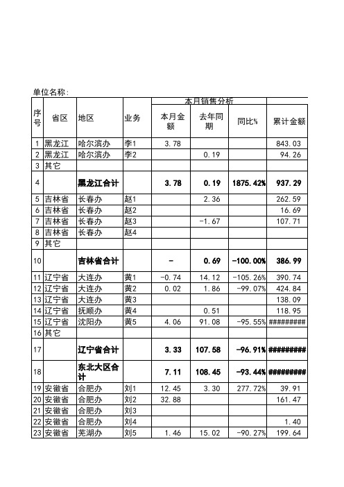 管理报表5-销售、回款、费用分析表