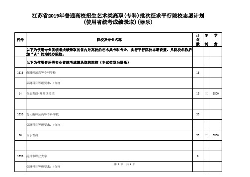 江苏省2019年普通高校招生艺术类高职(专科)批次征求平行院校志愿计划(使用省统考成绩录取)(器乐)