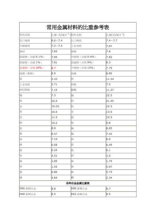 金属材料比重表