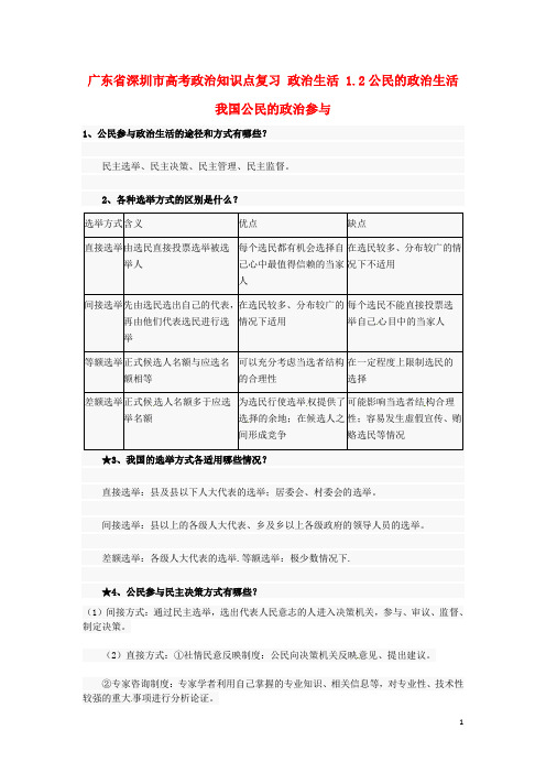 广东省深圳市高考政治知识点复习政治生活1.2公民的政治生活我国公民的政治参与