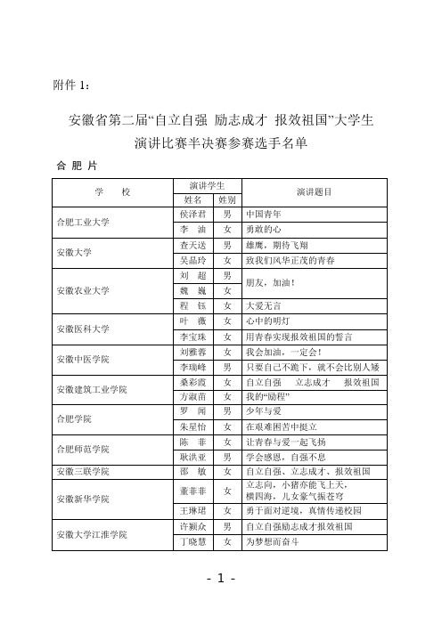 安徽省第二届自立自强立志成才报效祖国大学生演讲比赛