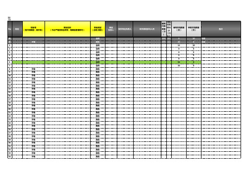 年度软件开发工作量统计表