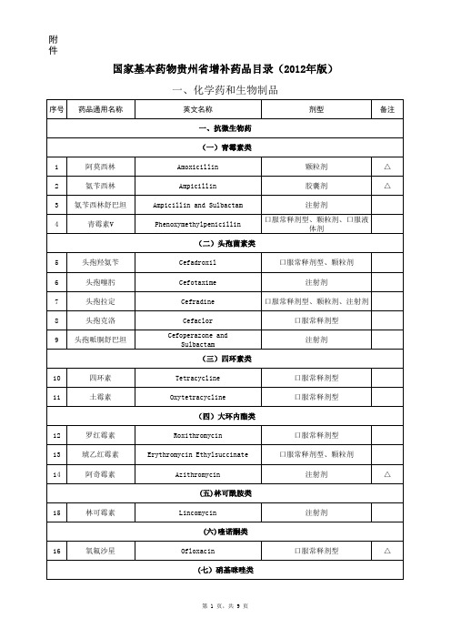 国家基本药物目录贵州省增补药品目录(2012年版)