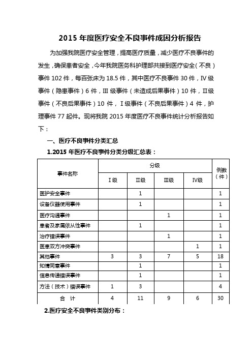 2015年度医疗不良事件总结