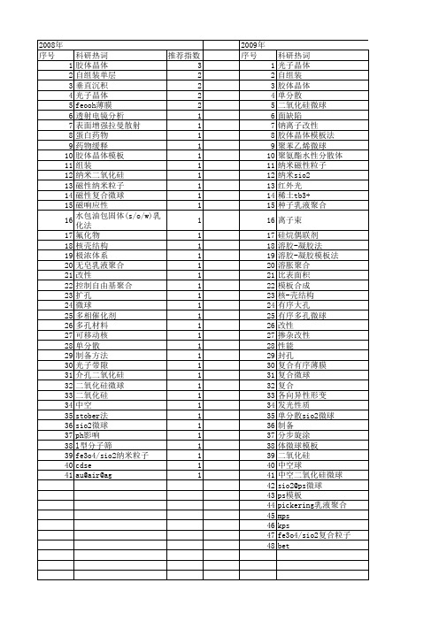 【国家自然科学基金】_sio2微球_基金支持热词逐年推荐_【万方软件创新助手】_20140802