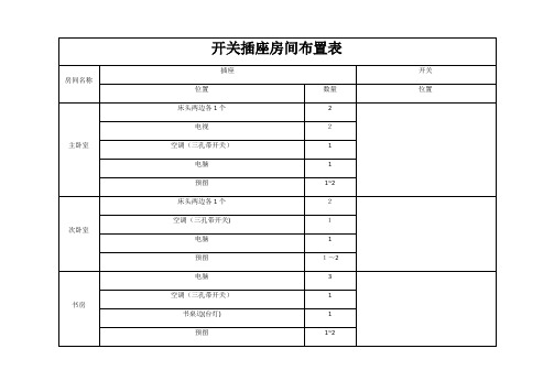 开关插座布置表【范本模板】