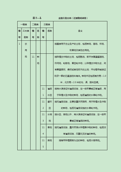 2001 全国土地分类(过渡)-3类