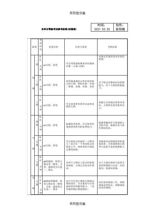 美术考级大纲漫画1-9级考题参考之欧阳数创编