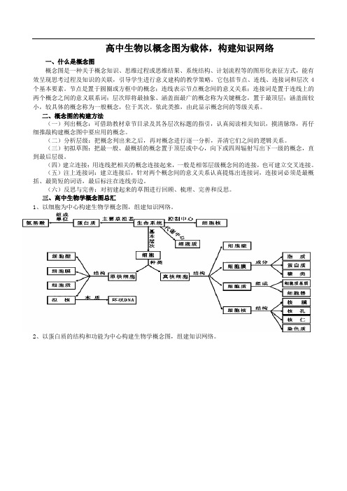 高中生物概念图总汇