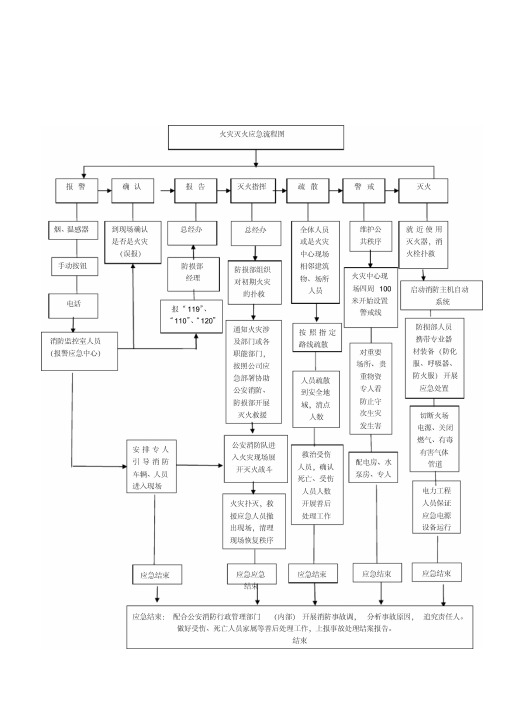 消防控制室工作制度与消防流程图