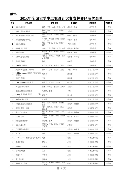 2014年全国大学生工业设计大赛吉林赛区获奖名单