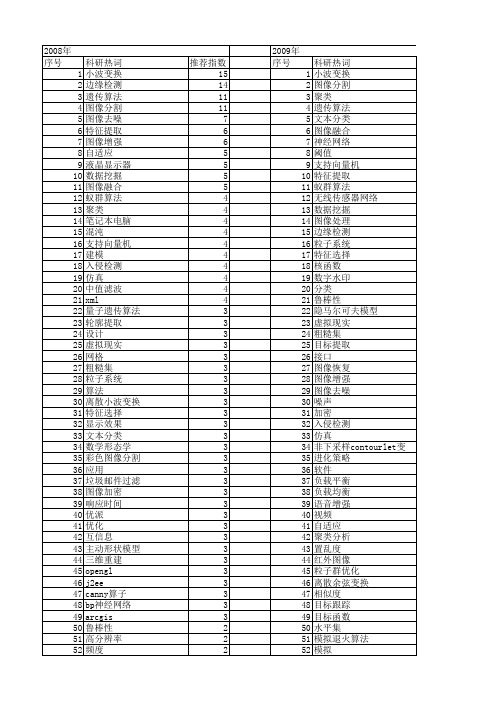 【计算机应用】_应用效果_期刊发文热词逐年推荐_20140725