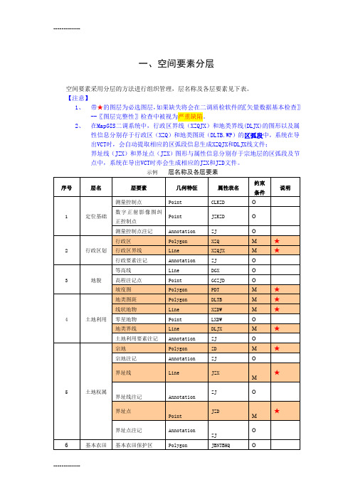 [整理]二调数据库空间要素属性结构填写说明-2-26.