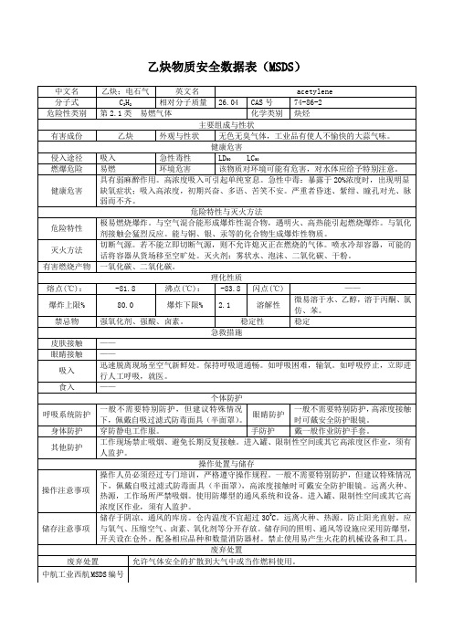 乙炔MSDS