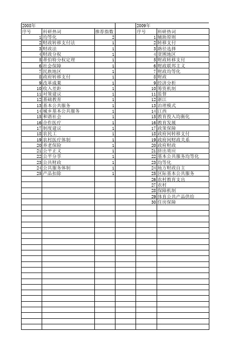 【国家社会科学基金】_社会保障转移支付_基金支持热词逐年推荐_【万方软件创新助手】_20140808