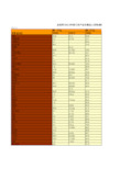 中国财政年鉴2015数据：全世界2013年按三次产业分就业人员构成统计