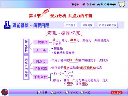 高三物理一轮复习课件  受力分析 共点力的平衡