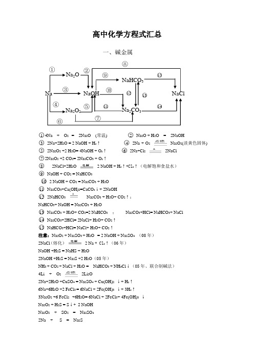 (完整版)高考化学方程式汇总