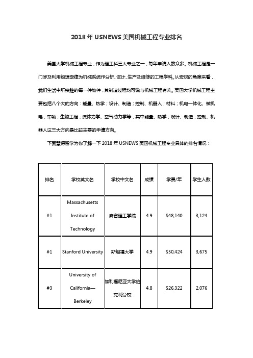 2018美国机械工程专业排名USNEWS版