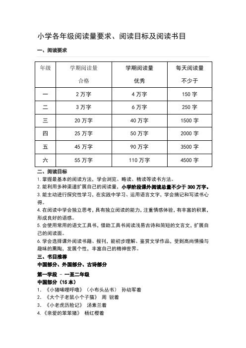 小学各年级阅读量要求及书目推荐