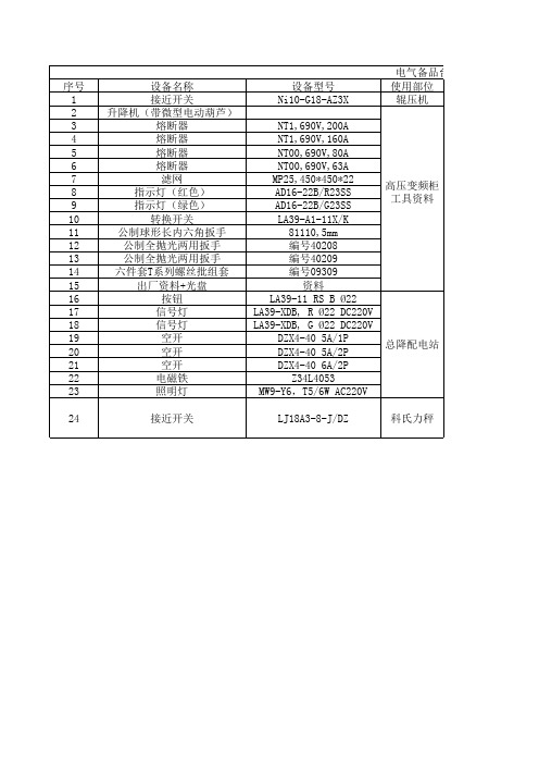 电气备品台账