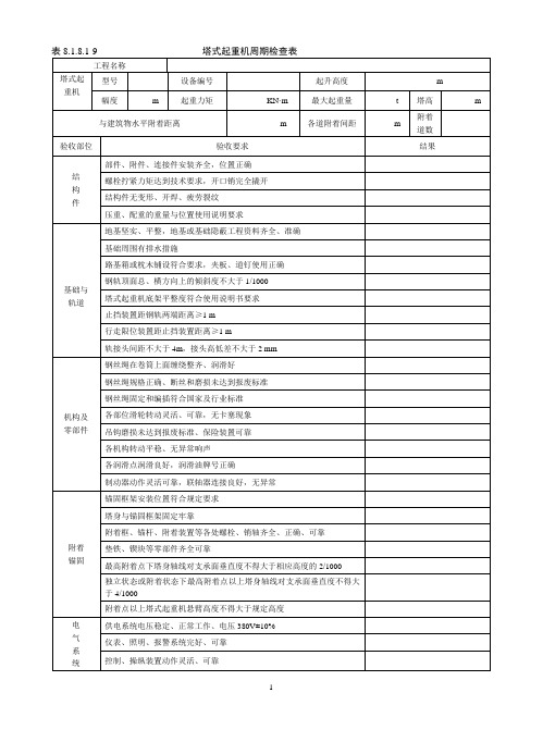 机械设备各类检查验收表