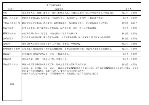 生产问题改善表