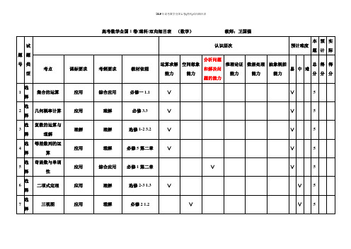 2019年高考数学全国1卷(理科)双向细目表