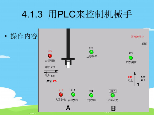 如何用PLC来控制机械手(ppt 12页)