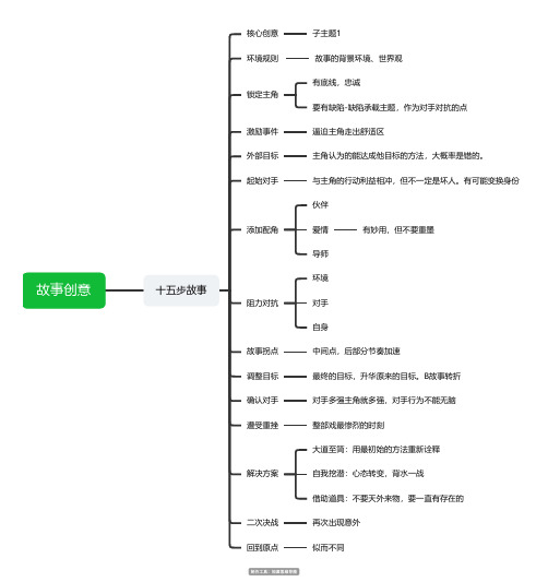 故事创意思维导图脑图