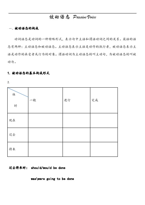 高中英语被动语态讲解与练习