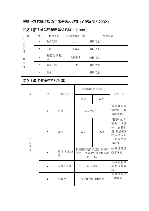 混凝土灌注桩钢筋笼质量检验标准