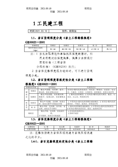 各种规范岩石分类之欧阳治创编