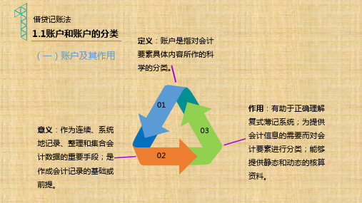 第02章  借贷记账法与会计循环 会计学PPT课件