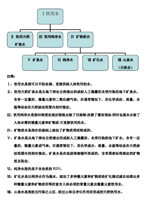 饮用水的分类