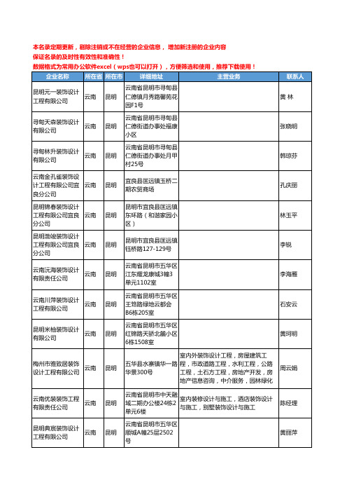 2020新版云南省昆明装饰设计工商企业公司名录名单黄页联系方式大全338家