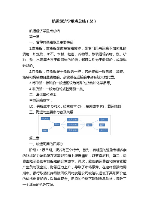 航运经济学重点总结（总）