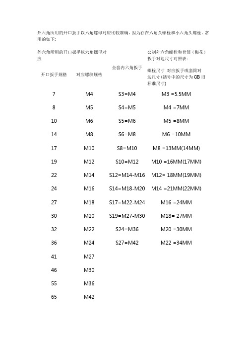 螺丝尺寸对应扳手尺寸的对照表