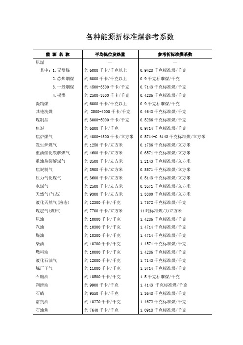 各种能源折标准煤参考系数.doc