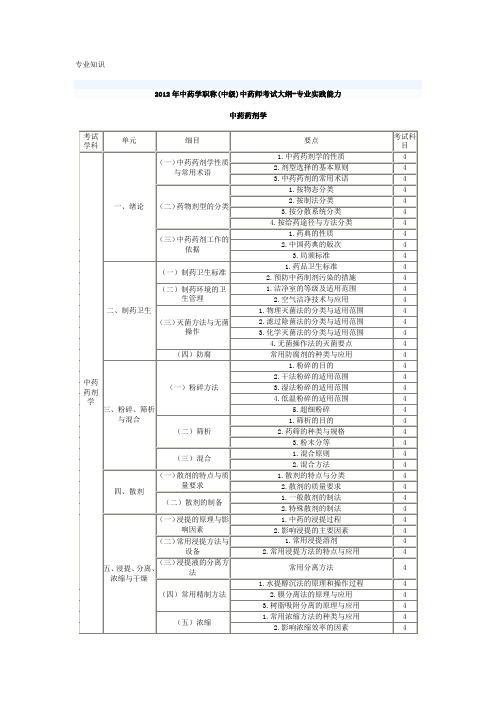 中药学职称中级中药师考试大纲专业实践能力大纲