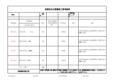 销售部绩效月度考核表