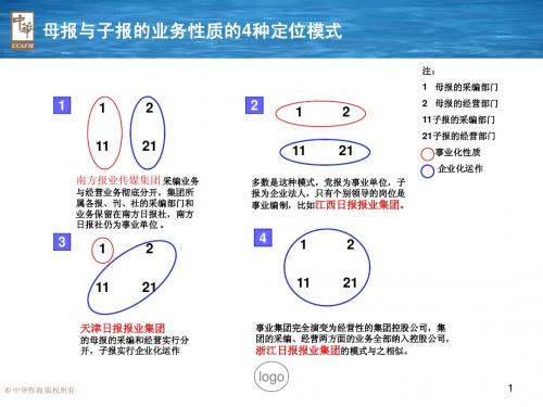 母报与子报的业务性质的4种定位模式