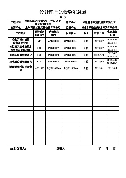 设计配合比检验汇总表