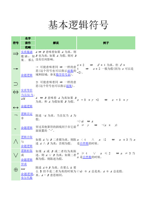 基本逻辑符号