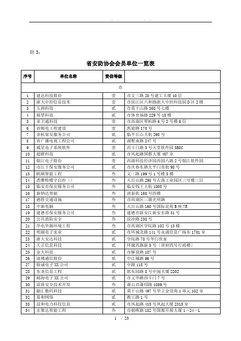 浙江省安防协会会员单位一览表