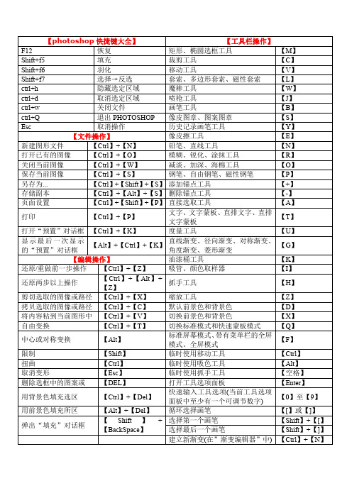 photoshop快捷键大全