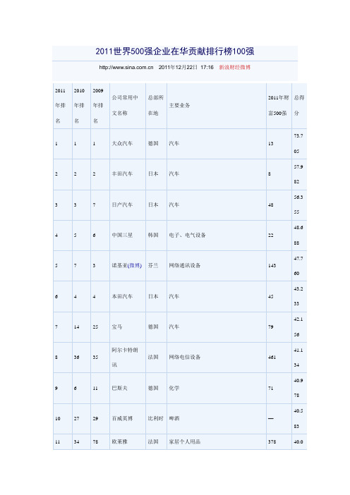 2011世界500强企业在华贡献排行榜100强