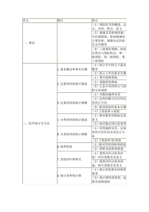 （1）预防医学的概述定义、内容、特点、意义