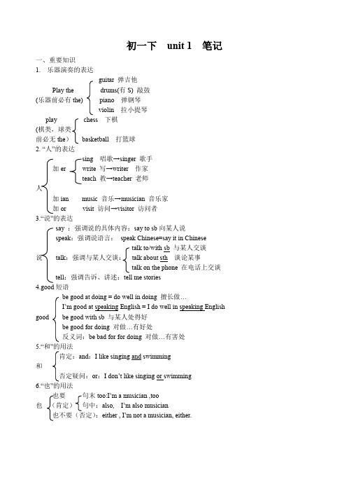 初一下 unit 1 笔记