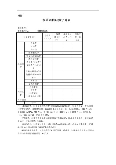 科研项目经费预算表